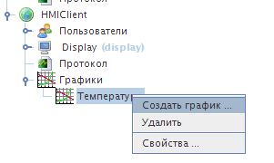 Создание графика