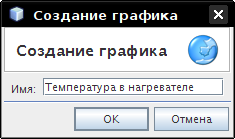 Свойства графика