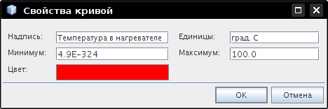 Свойства кривой при просмотре графика